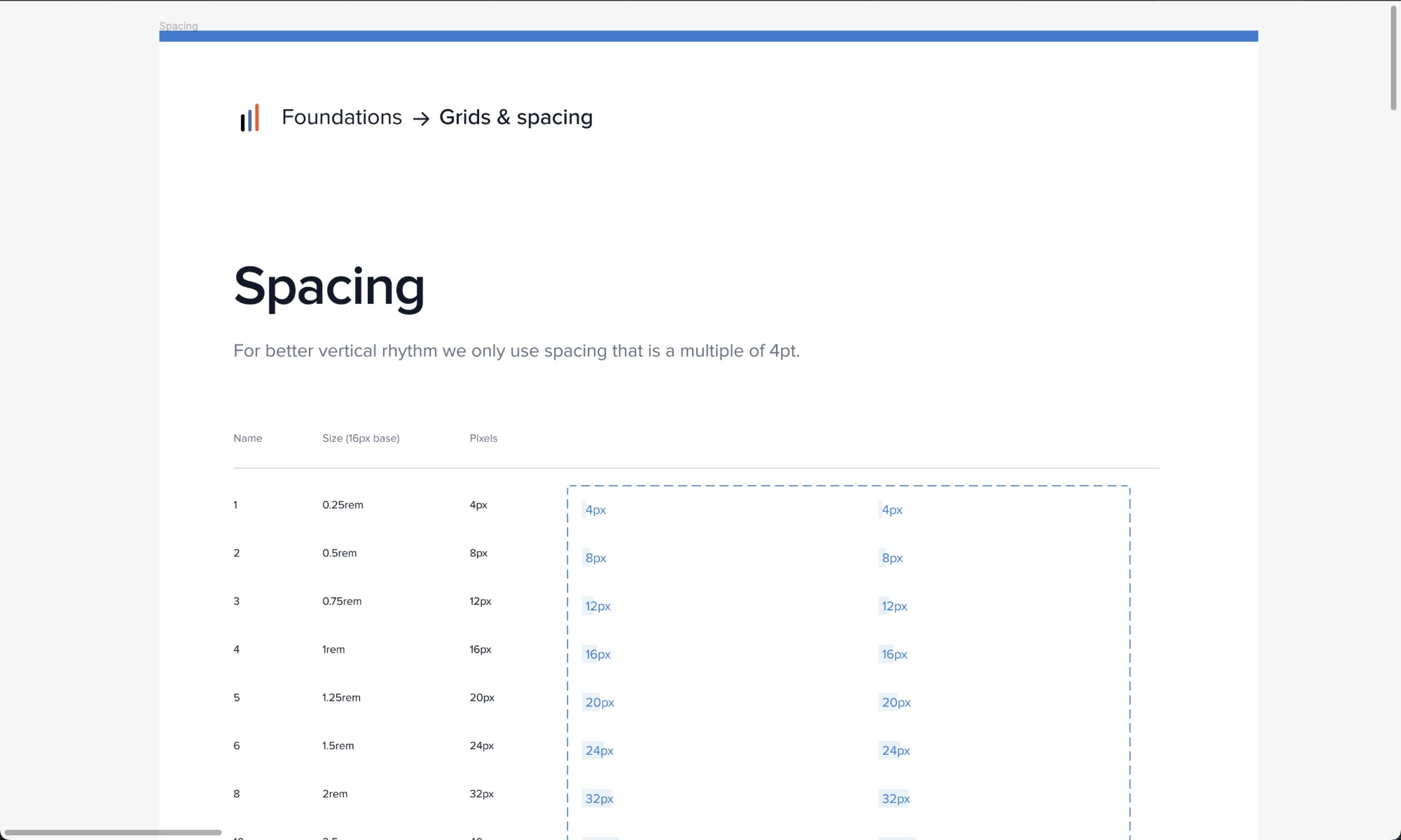 Design system 4pt spacing scale