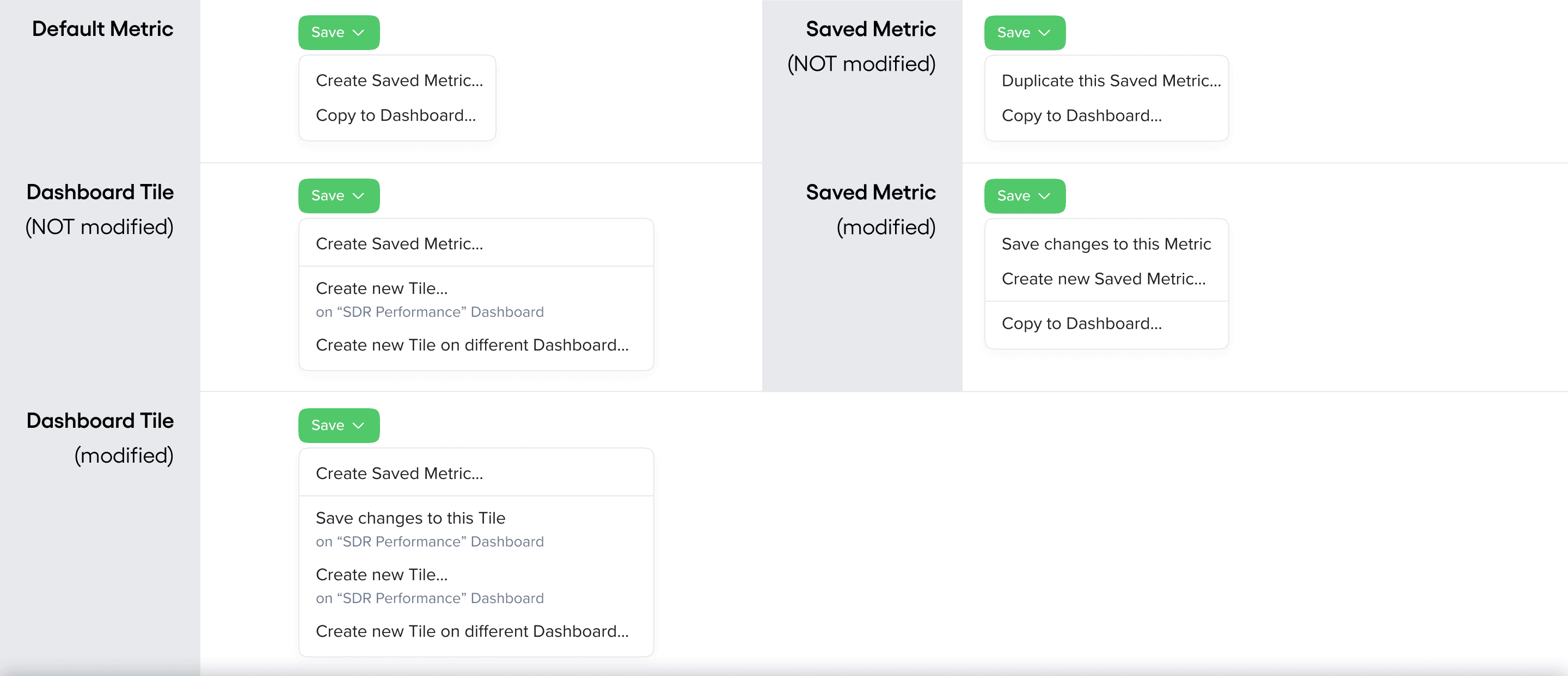 Save menu options for each of the five metric states